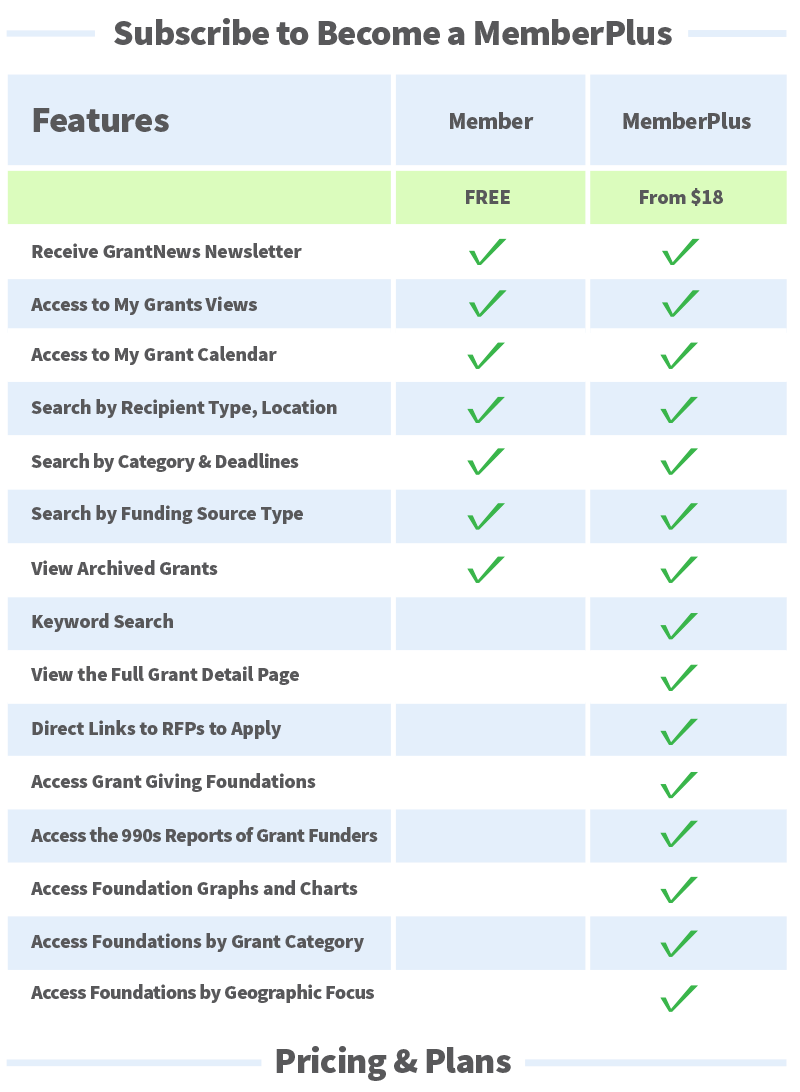 Pricing & Plans Chart